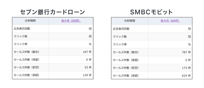 カードローンの審査通過率