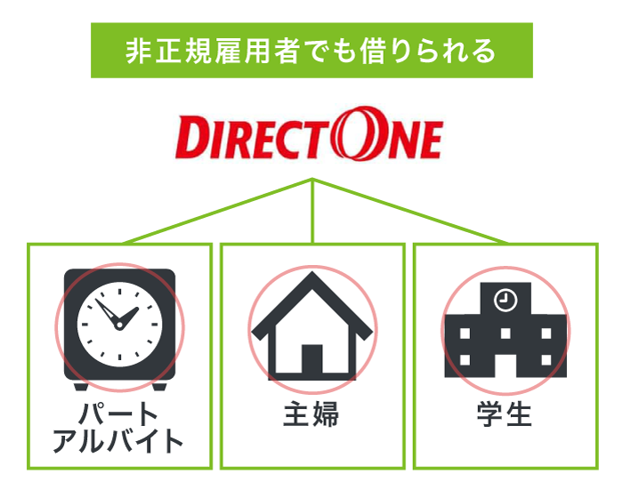ダイレクトワン