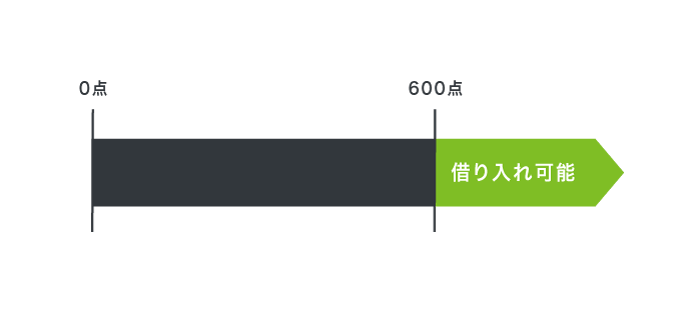 J.Score(ジェイスコア)の審査システムの仕組み