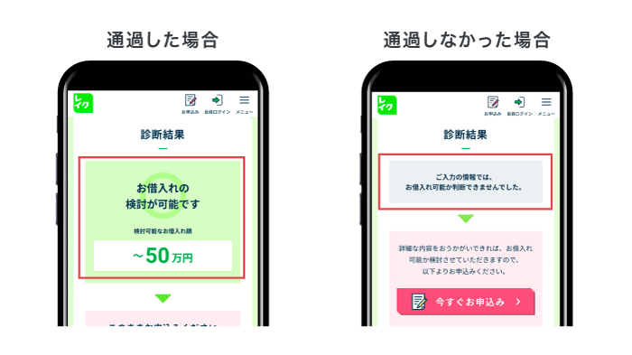 レイクのお借り入れ診断の結果