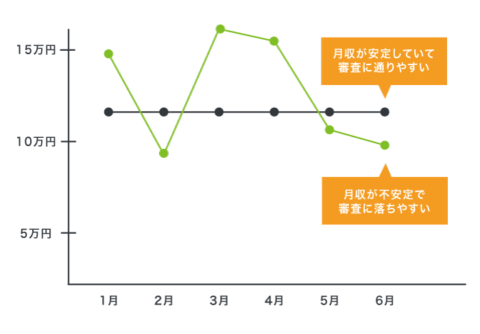 派遣社員と個人事業主の月収比較
